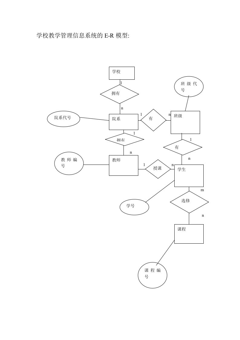 学校教学管理信息系统的E-R模型