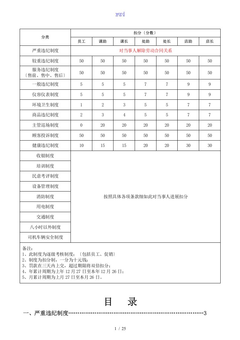 胖东来超市部考核规章制度