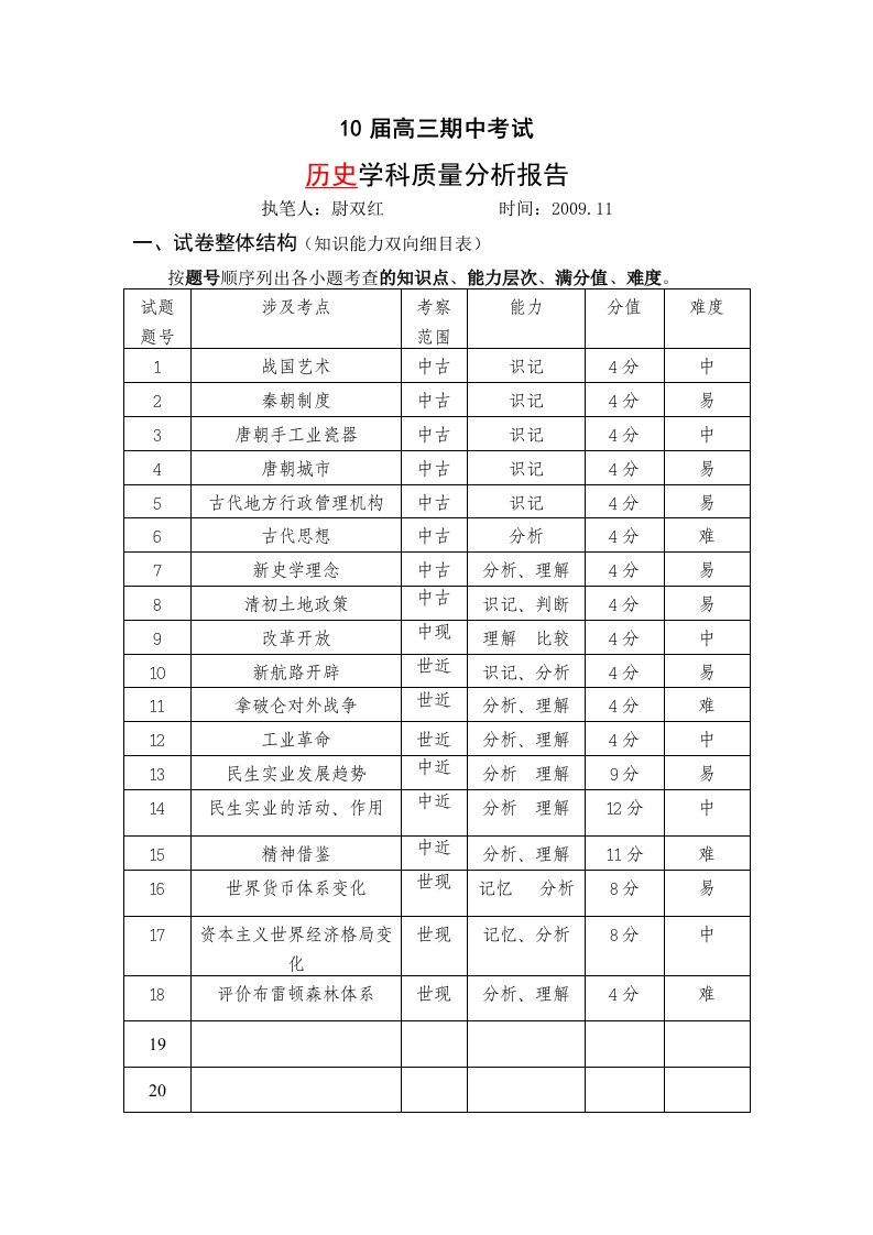 邯郸市一模历史学科质量分析报告终