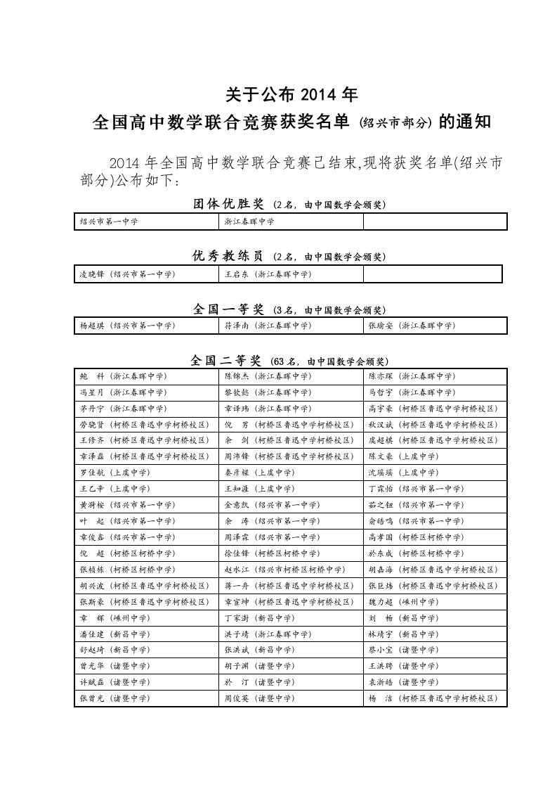 精品文档关于公布2014年