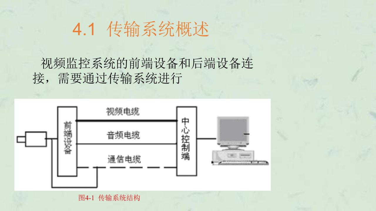 视频监控系统传输系统设备课件