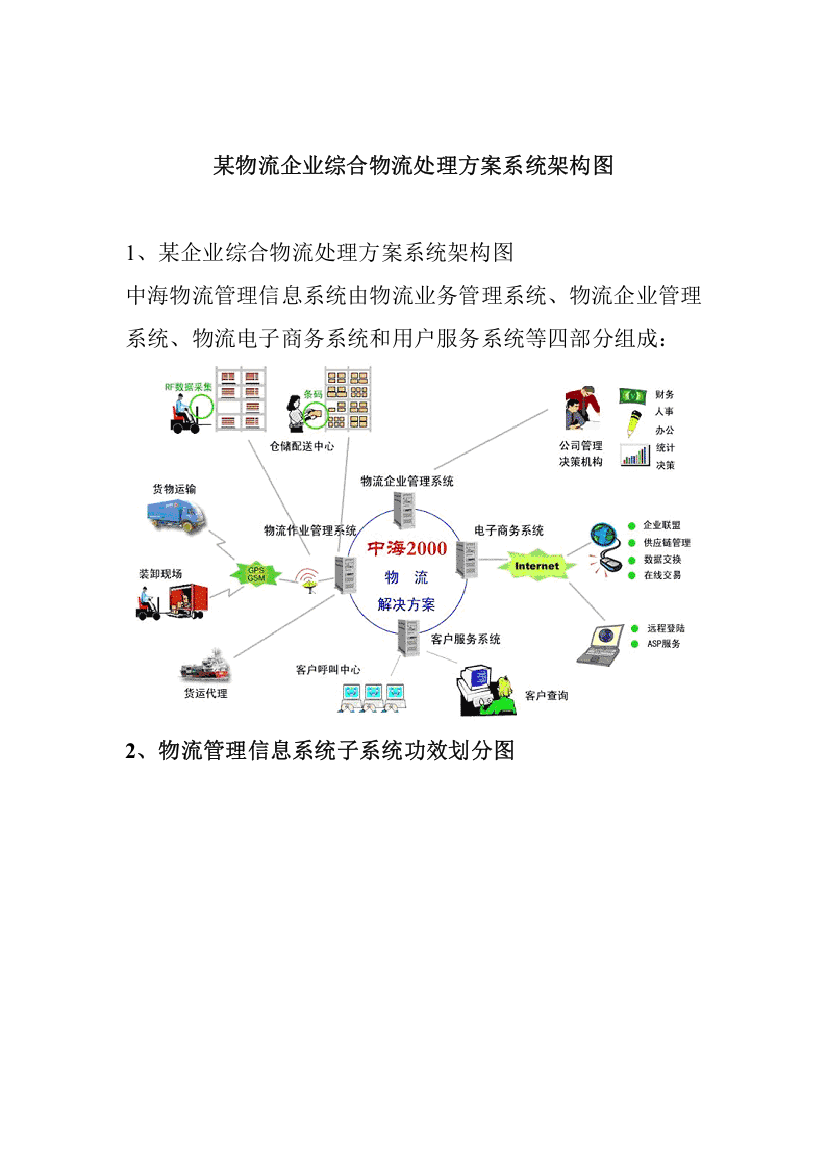 物流公司综合物流解决方案架构图样本