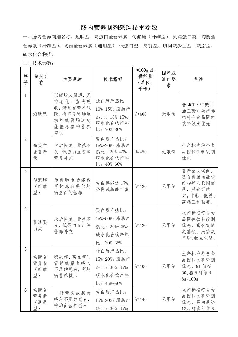 肠内营养制剂采购技术参数