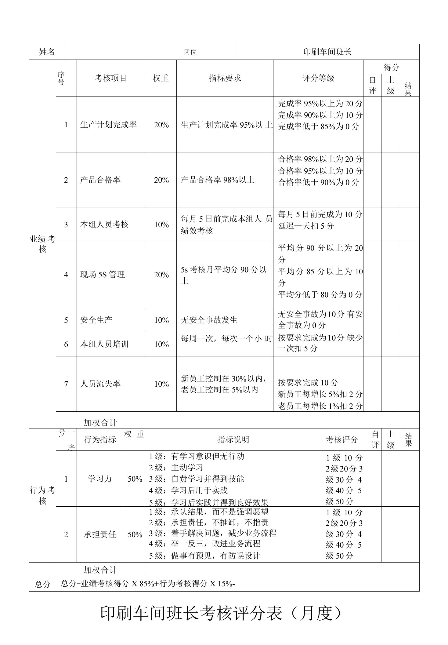 印刷车间班长考核评分表（月度）