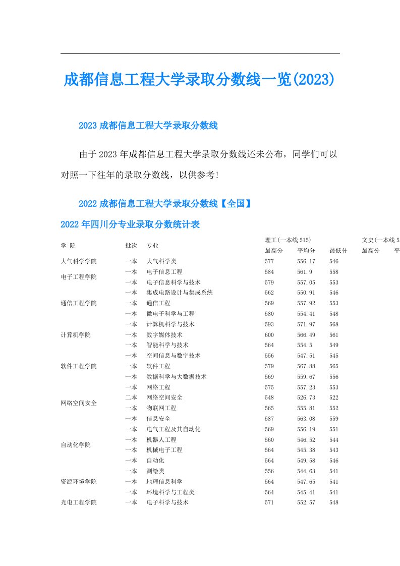 成都信息工程大学录取分数线一览()