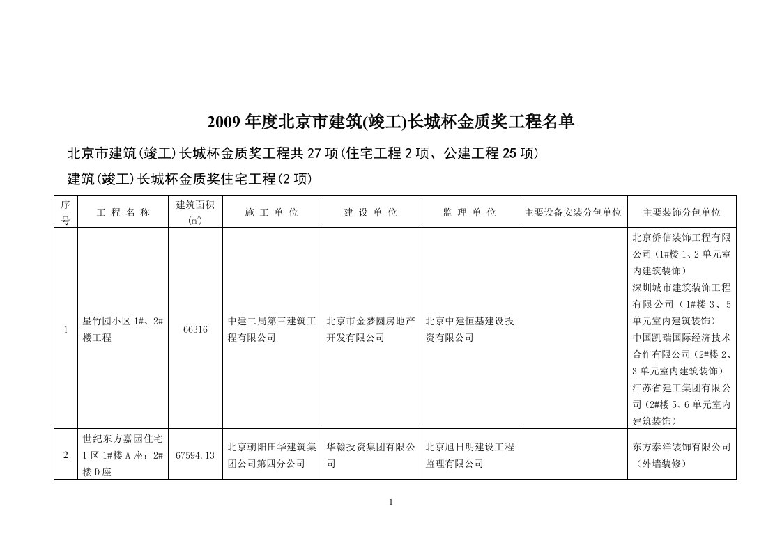 长城杯金质奖工程名单