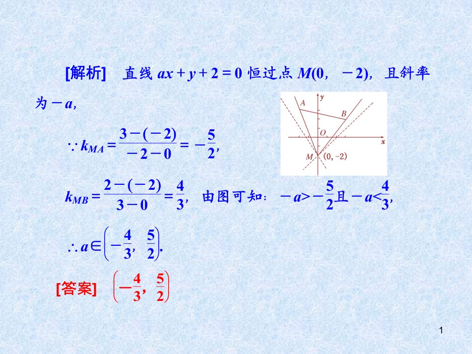 圆锥曲线巧用斜率解题.ppt