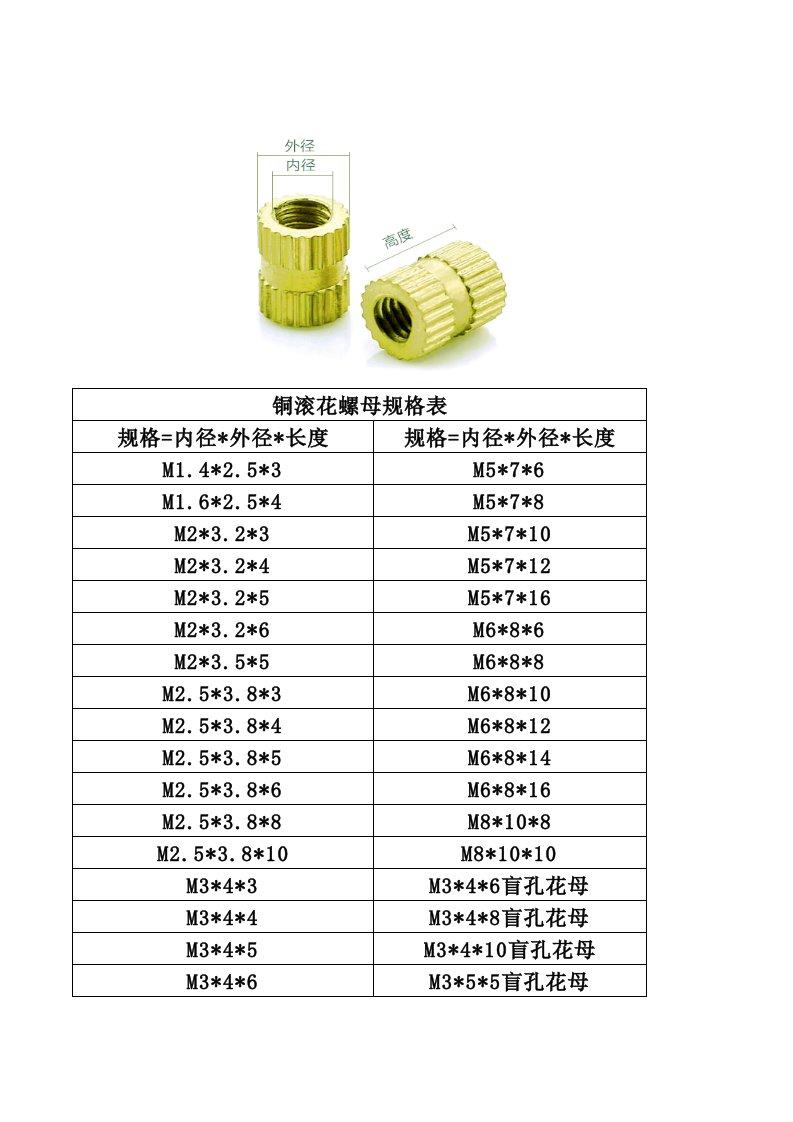 铜滚花螺母规格表