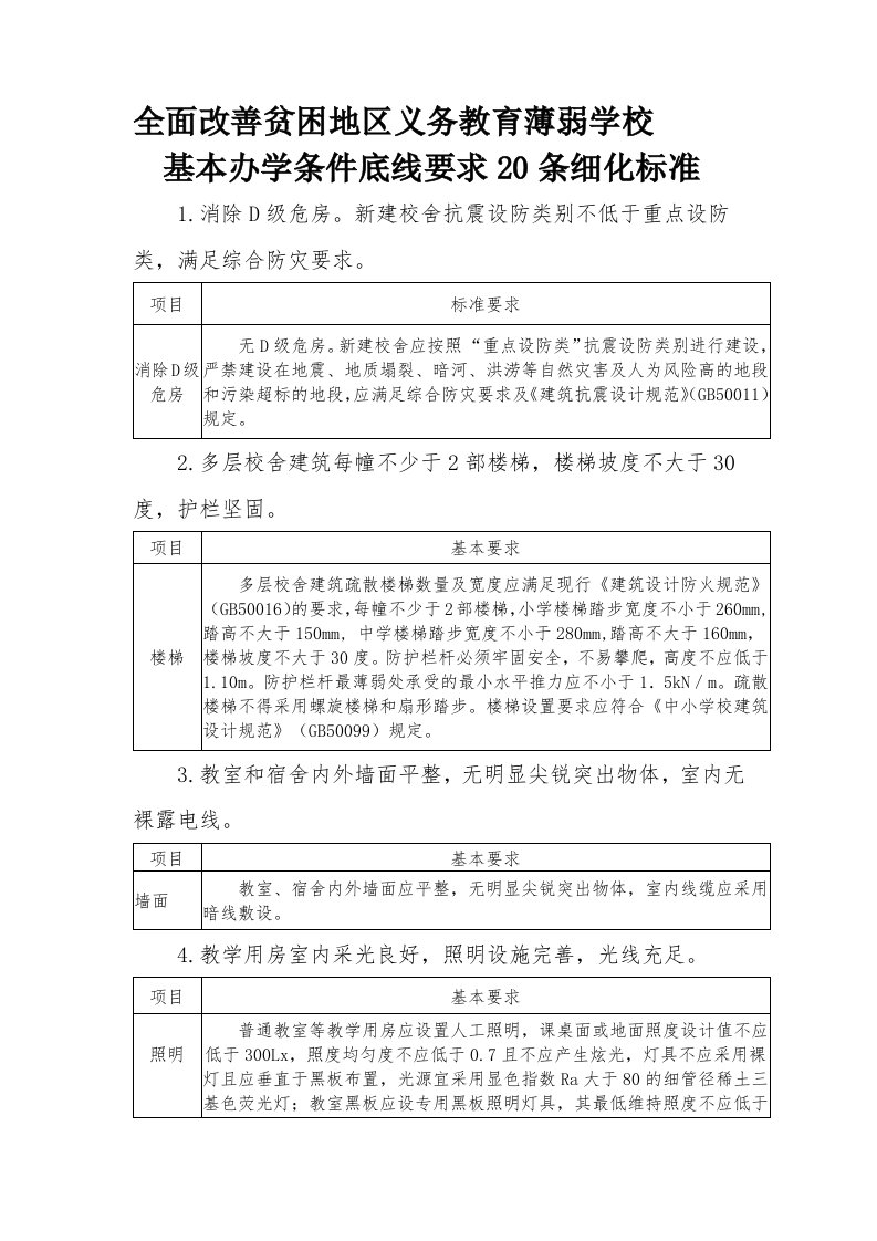 全面改善贫困地区义务教育薄弱学校基本办学条件底线要求20条细化标准