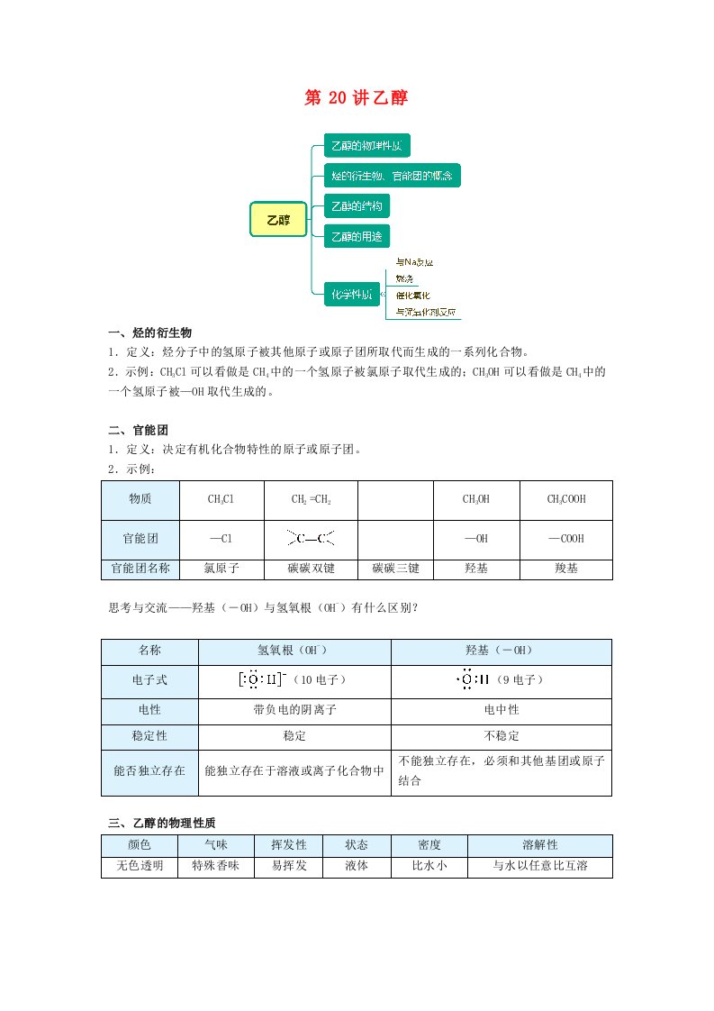 高一化学新人教版同步精讲必修2第20讲乙醇无答案