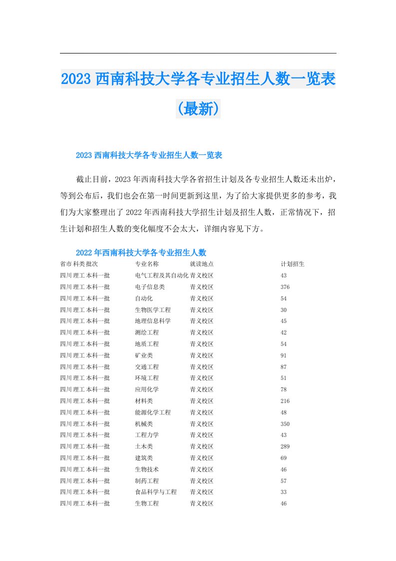 西南科技大学各专业招生人数一览表(最新)