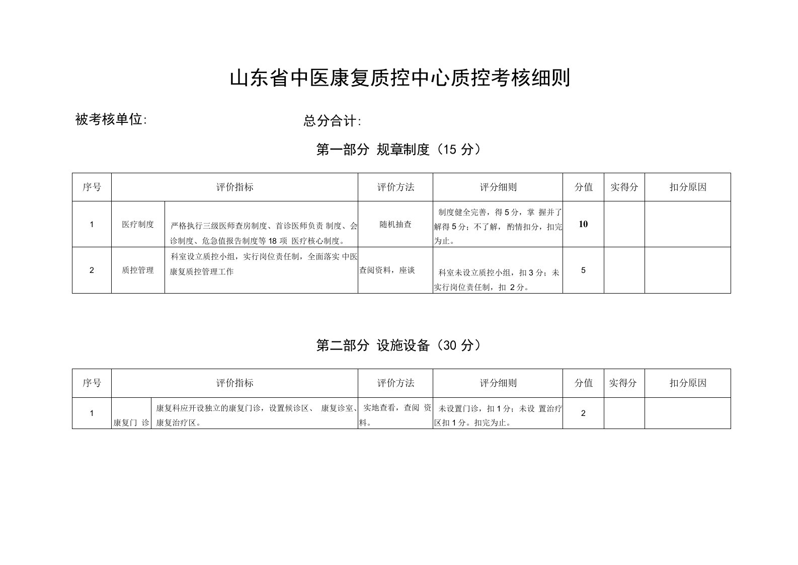 山东省中医康复质控中心质控考核细则