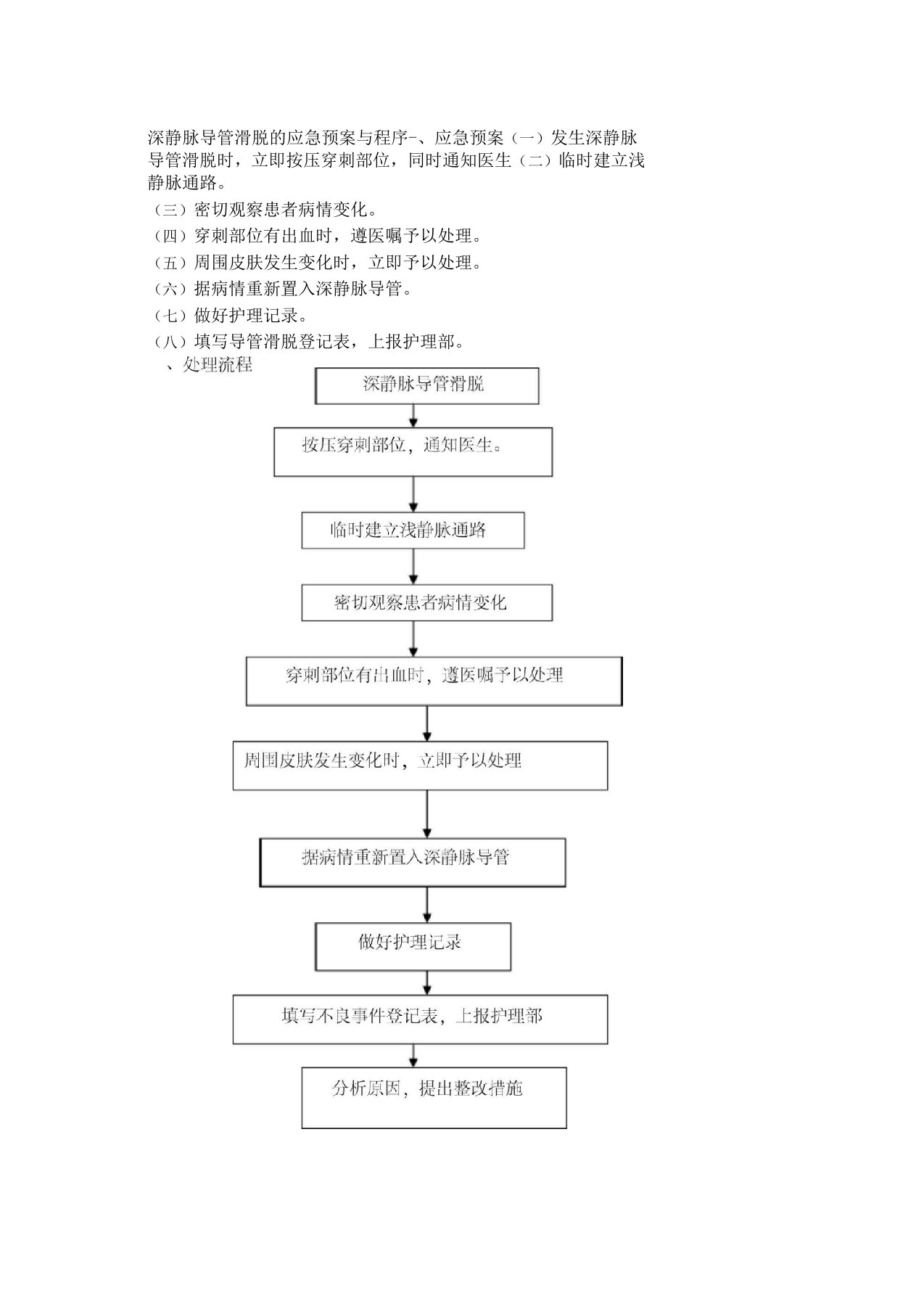 深静脉导管脱出的应急预案