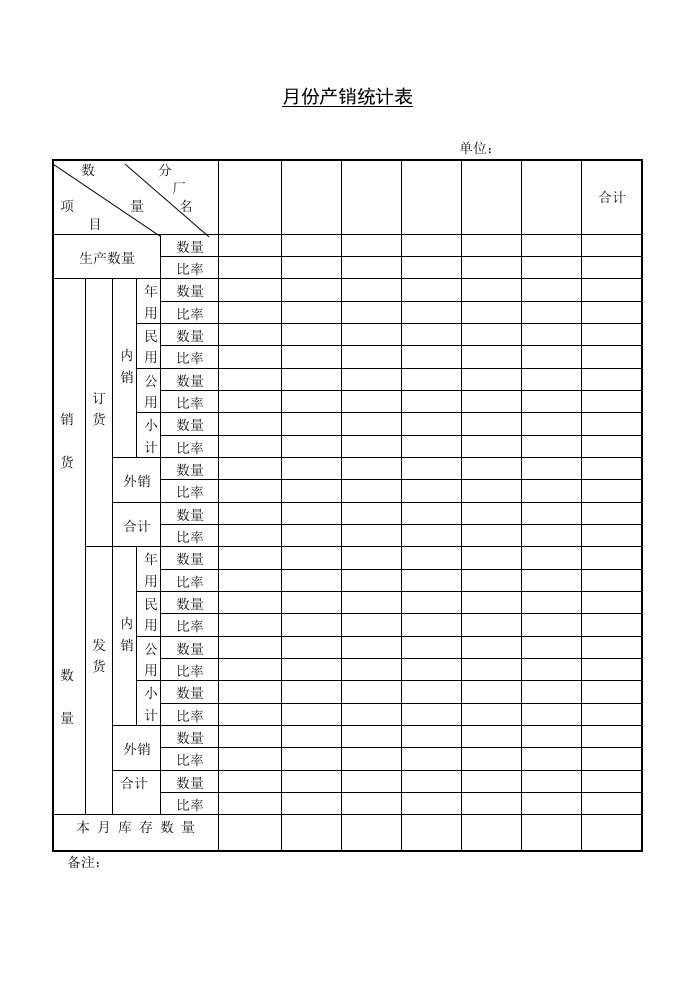 月份产销统计表