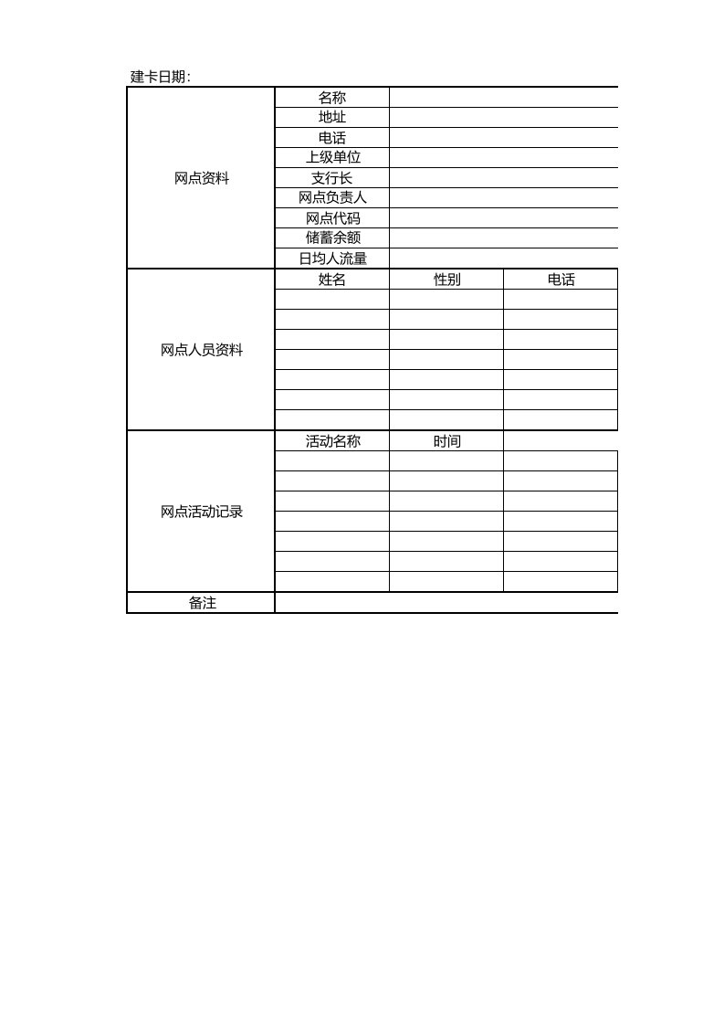 银保新人培训课件8网点信息卡网点经营诊断表