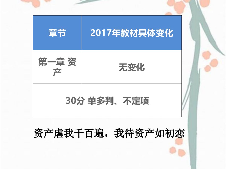 货币资金概述ppt120页