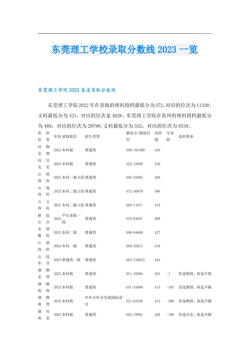 东莞理工学校录取分数线一览