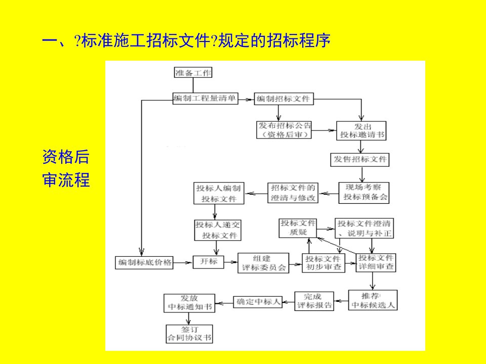 中华人民共和国标准施工招标文件投标人须知版条款释义