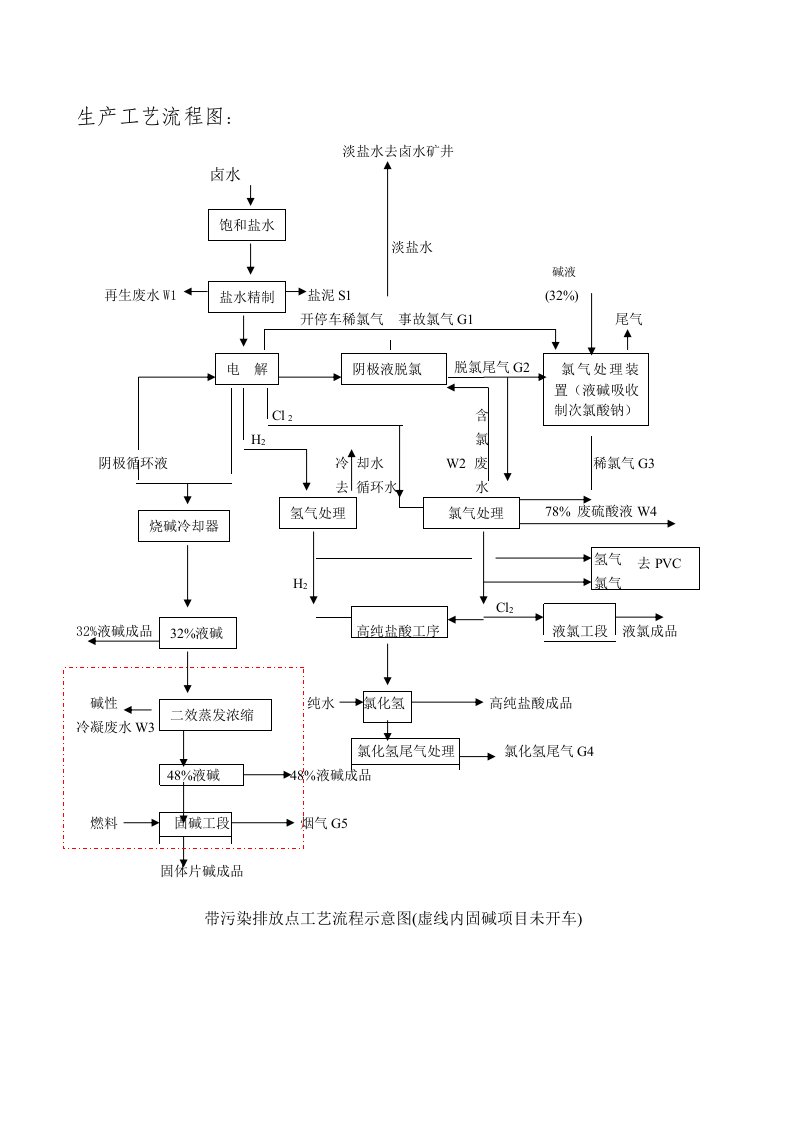 烧碱装置工艺流程图