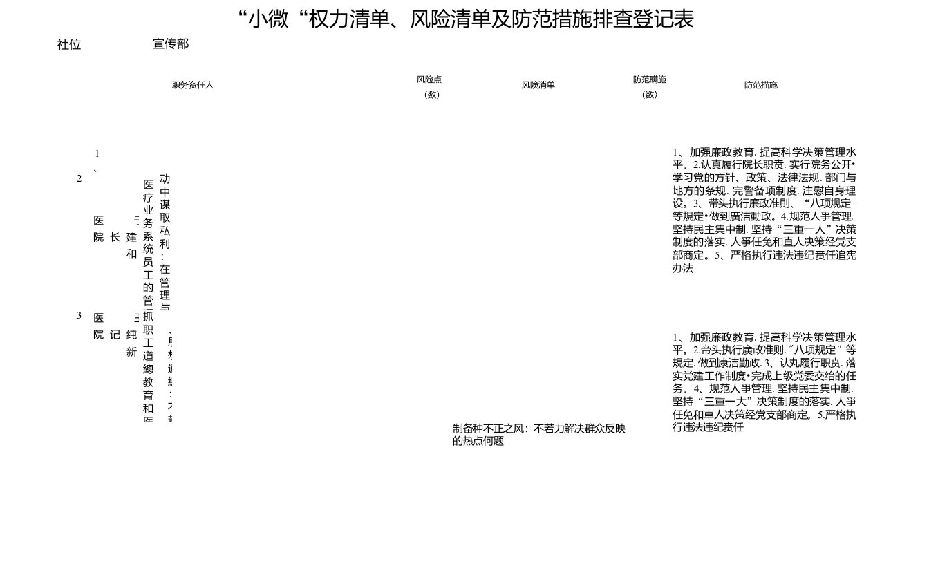 医院“小微”权力清单、风险清单及防范措施登记表