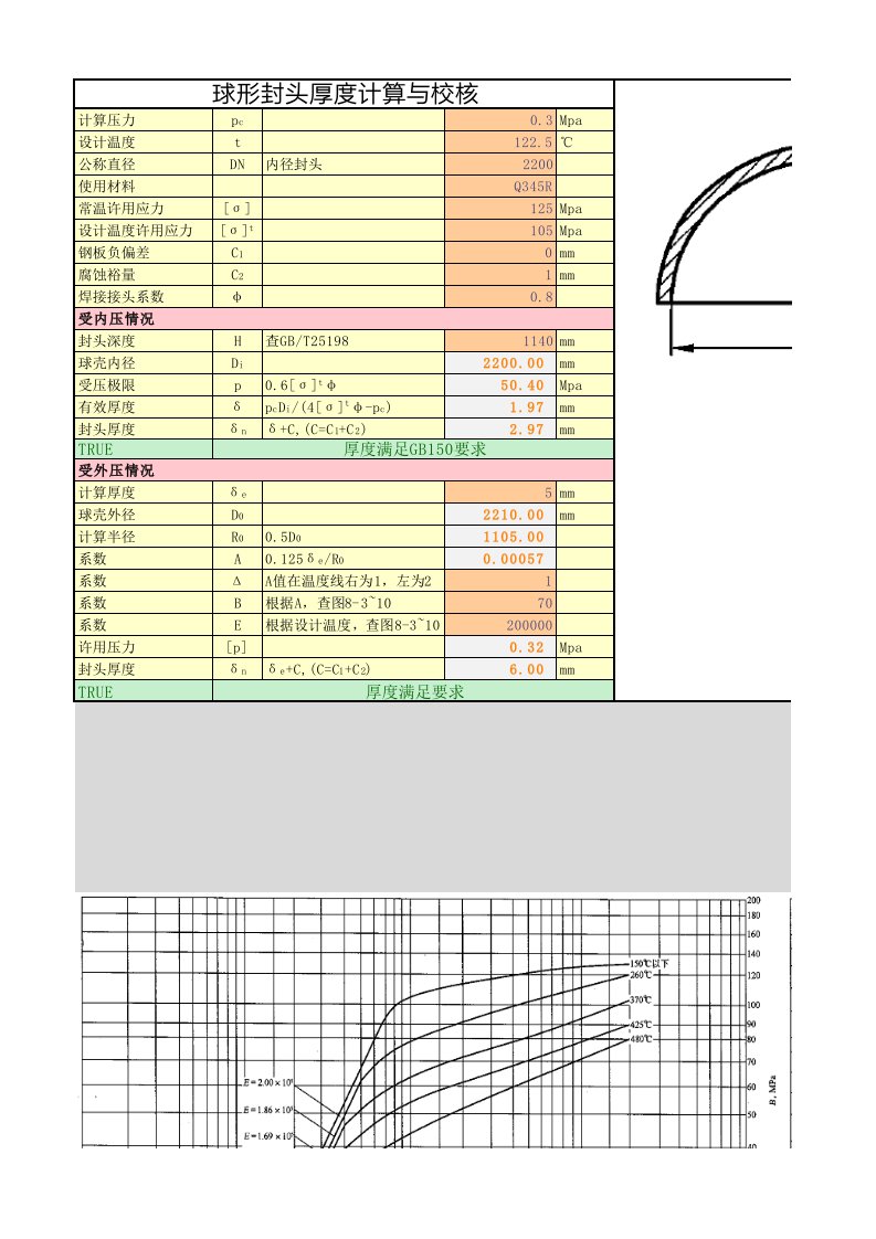 封头校核计算