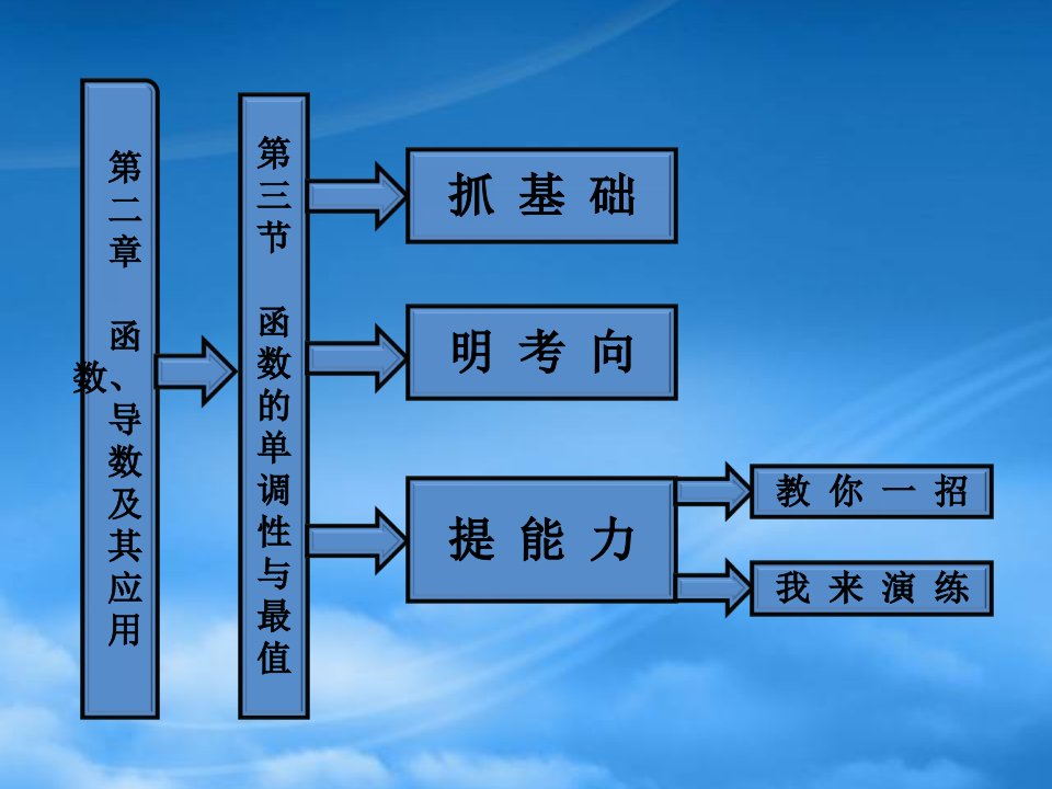 【三维设计】高考数学