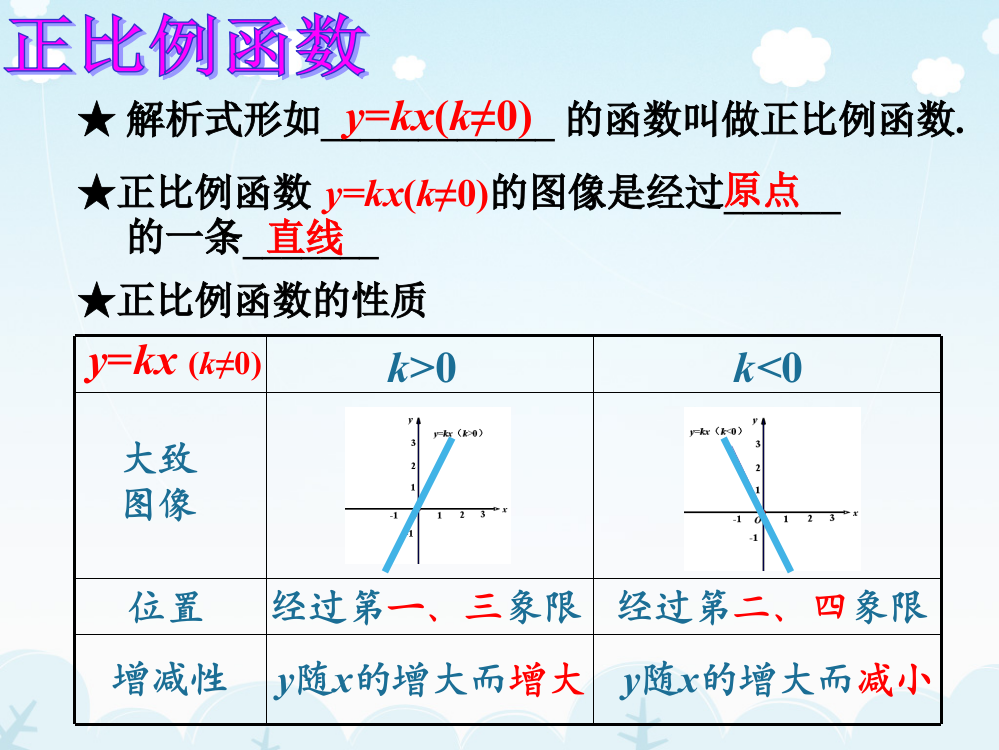 (完整)201一次函数的概念shao