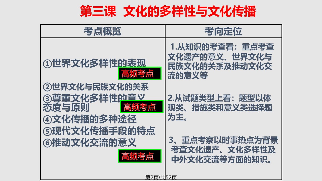 文化生活文化的多样性与文化传播