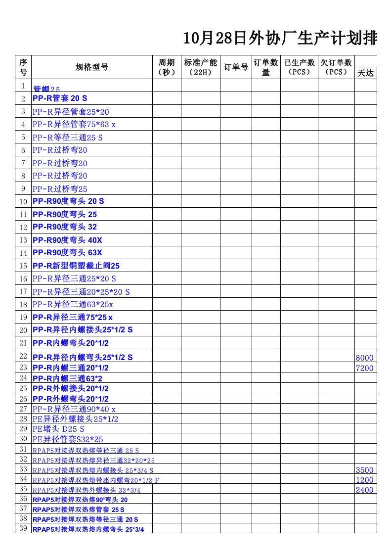 外协厂生产计划排程表