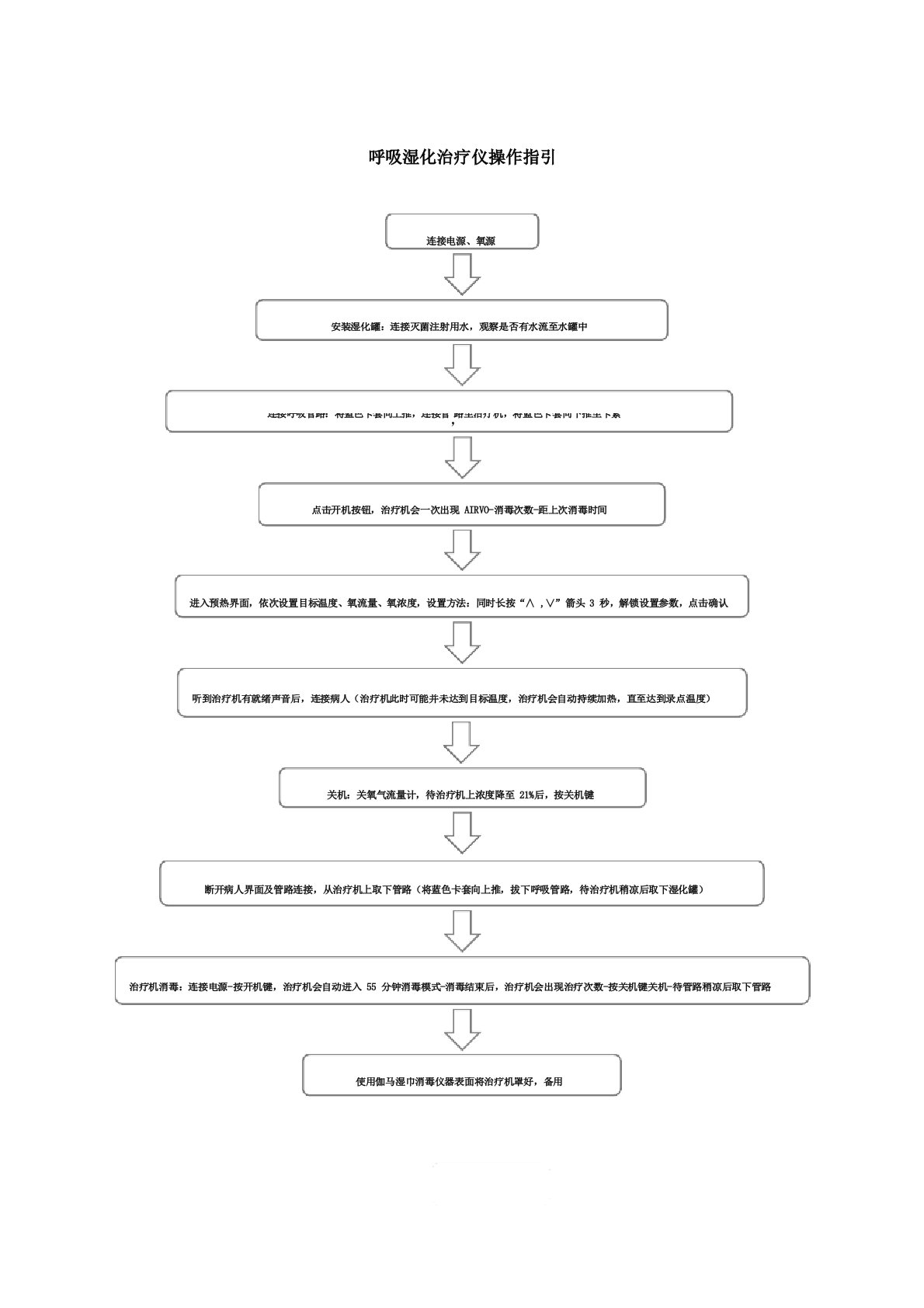 呼吸湿化治疗仪操作指引