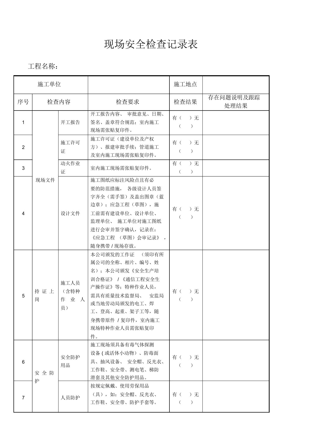 通信线路现场安全检查记录表