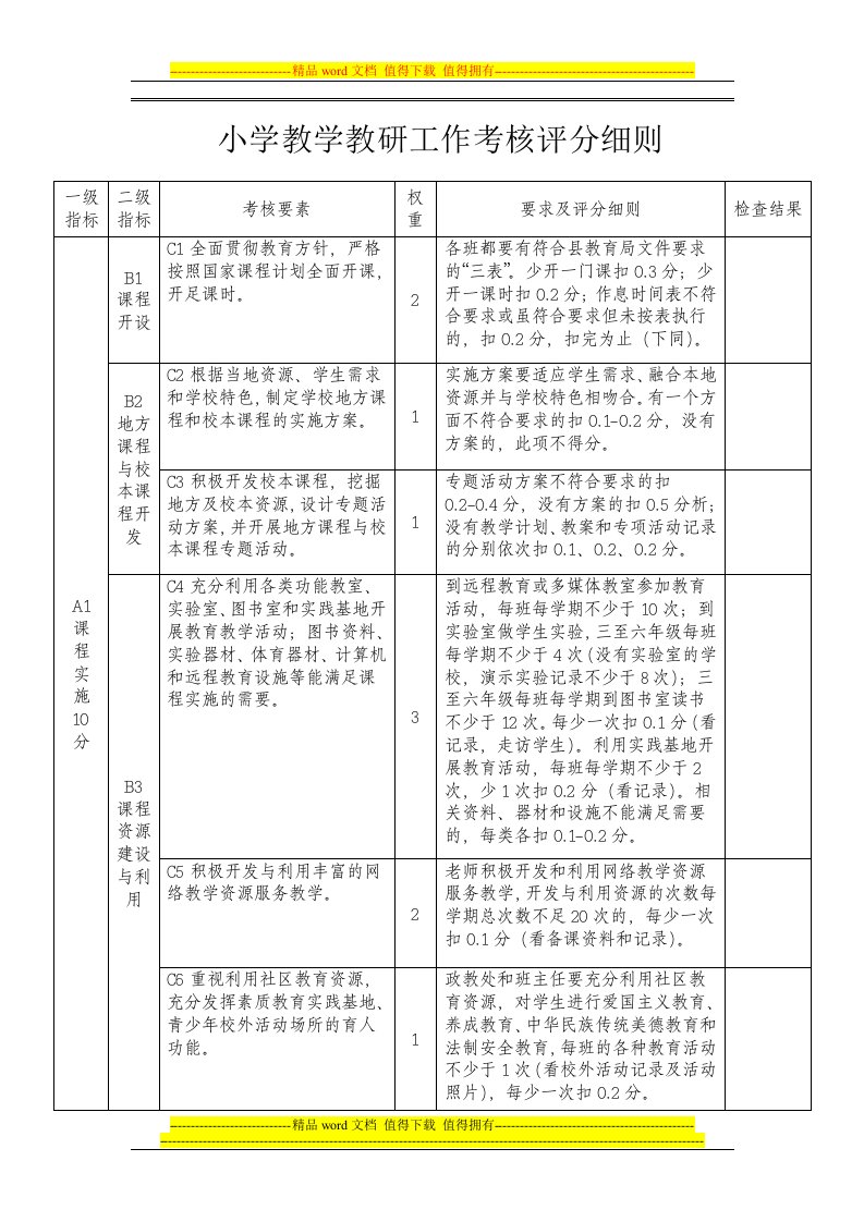 小学教学教研工作考核评分细则.