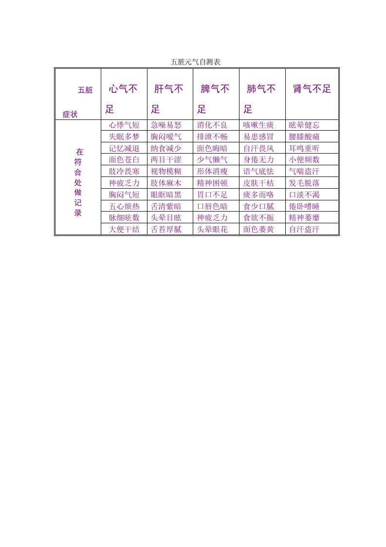 五脏元气自测表