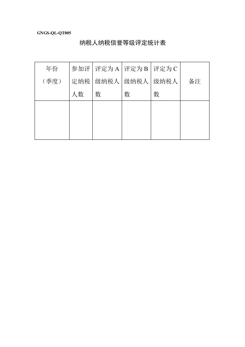 表格模板-纳税人纳税信誉等级评定统计表