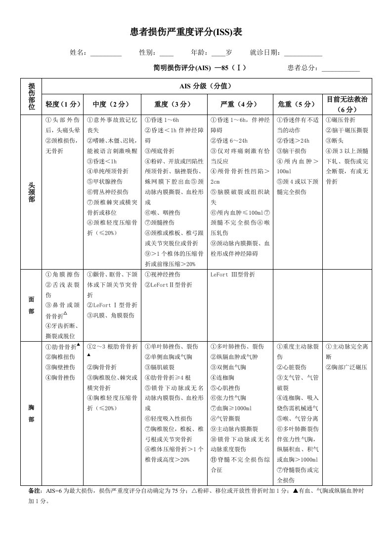 创伤严重程度(ISS)评分表