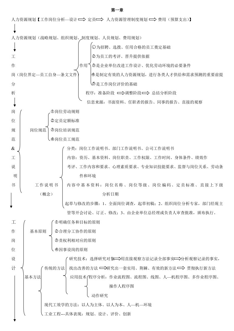 助理人力资源管理师三级技能部分复习提纲