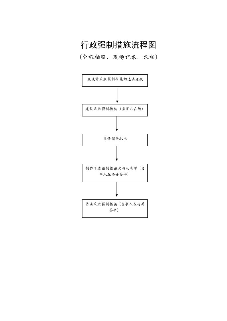 行政强制措施流程图