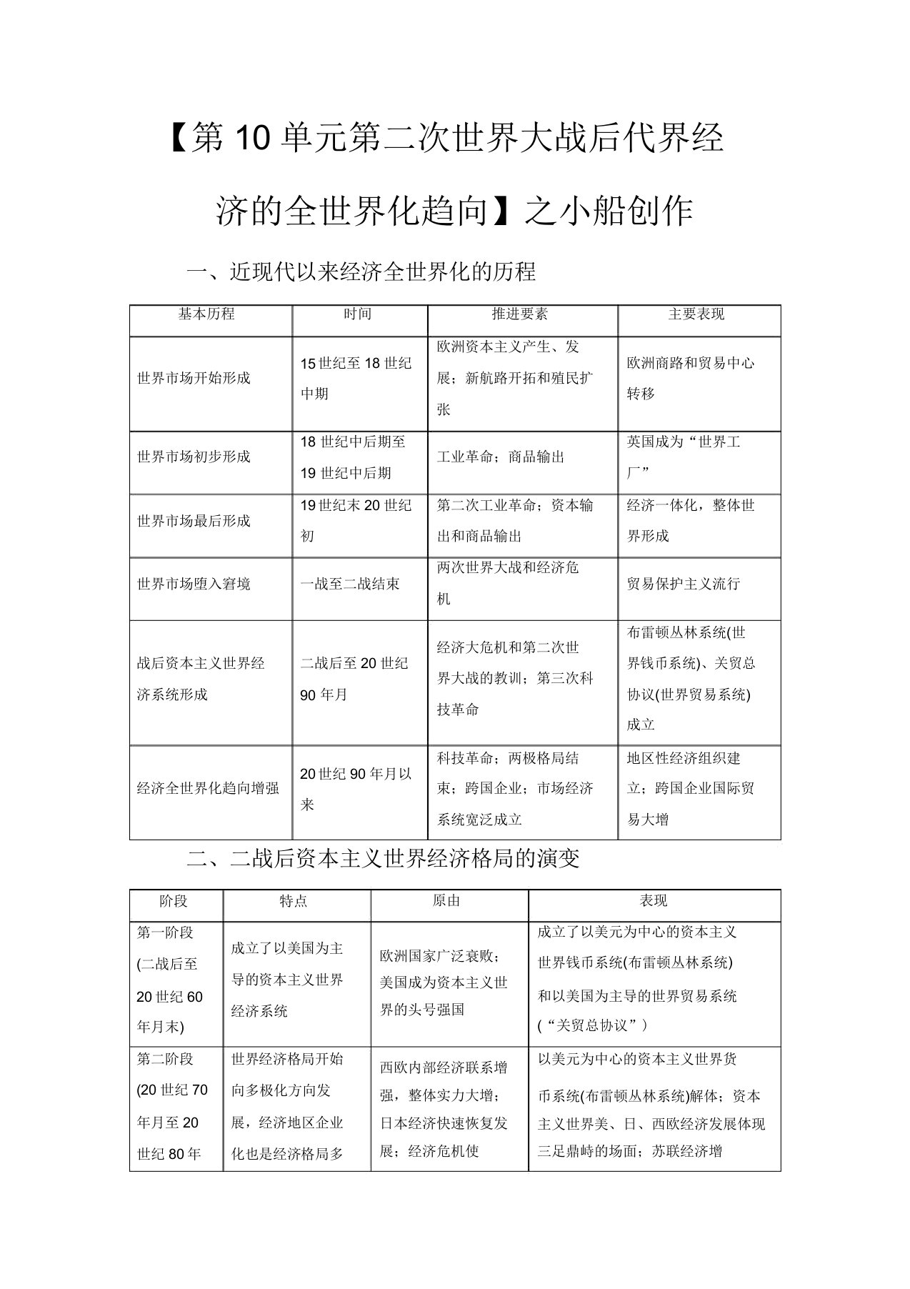 高考历史一轮复习模块2第10单元第二次世界大战后世界经济的全球化趋势单元综合提升教学案