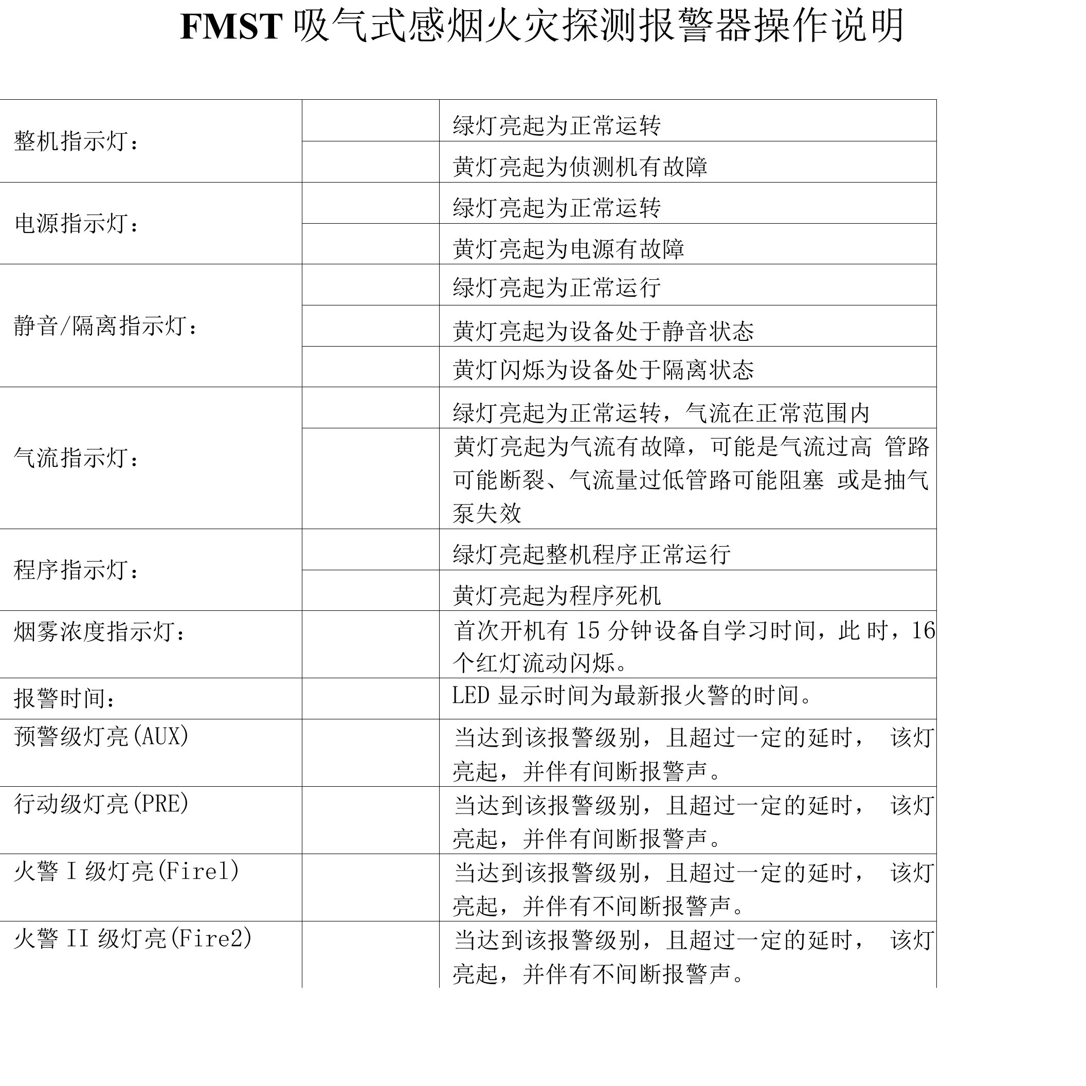 FMST吸气式感烟火灾探测报警器操作说明