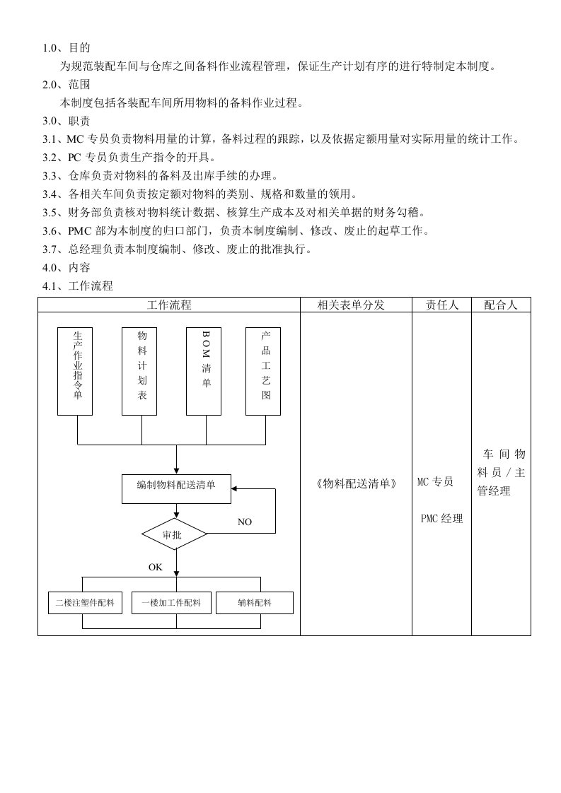 物料配送管理制度