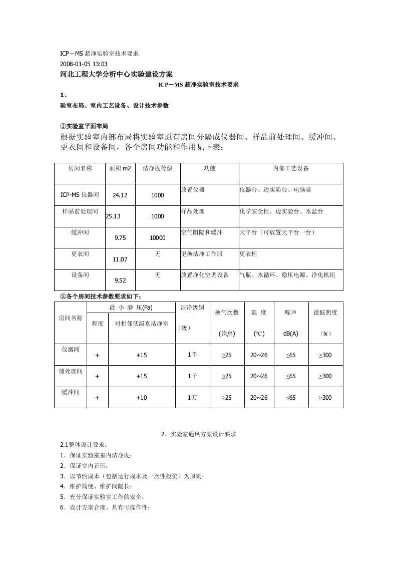 ICP-MS超净实验室技术要求