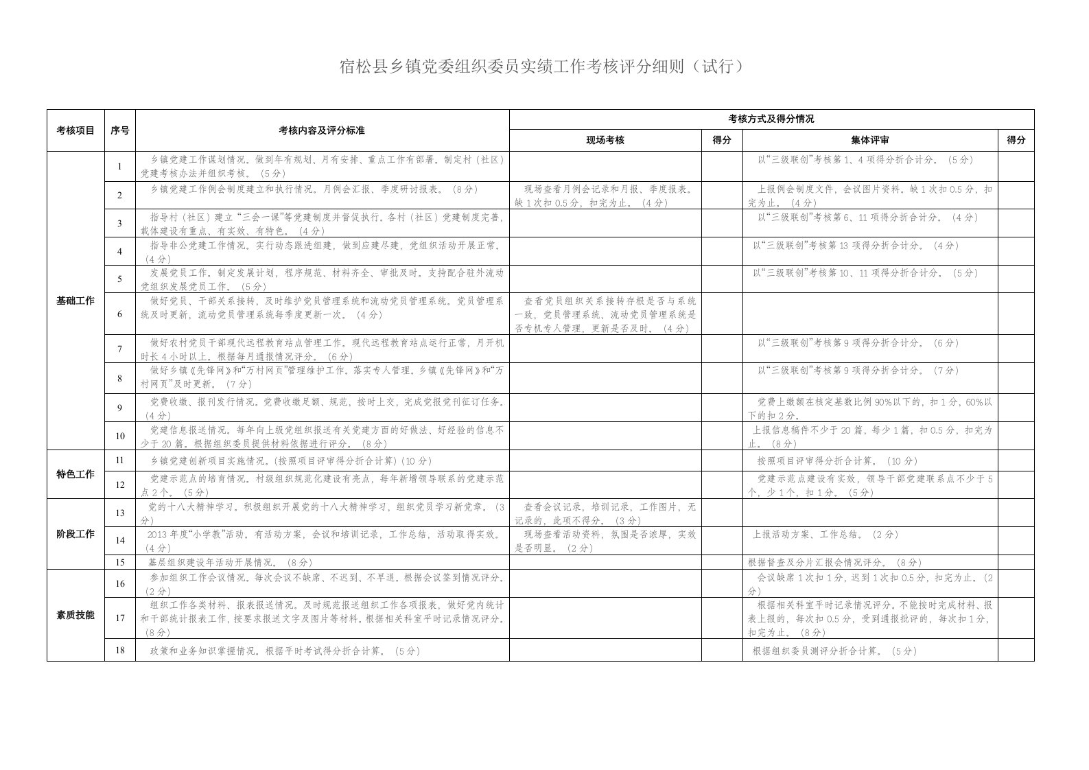 宿松县乡镇党委组织委员实绩工作考核评分细则（试行）