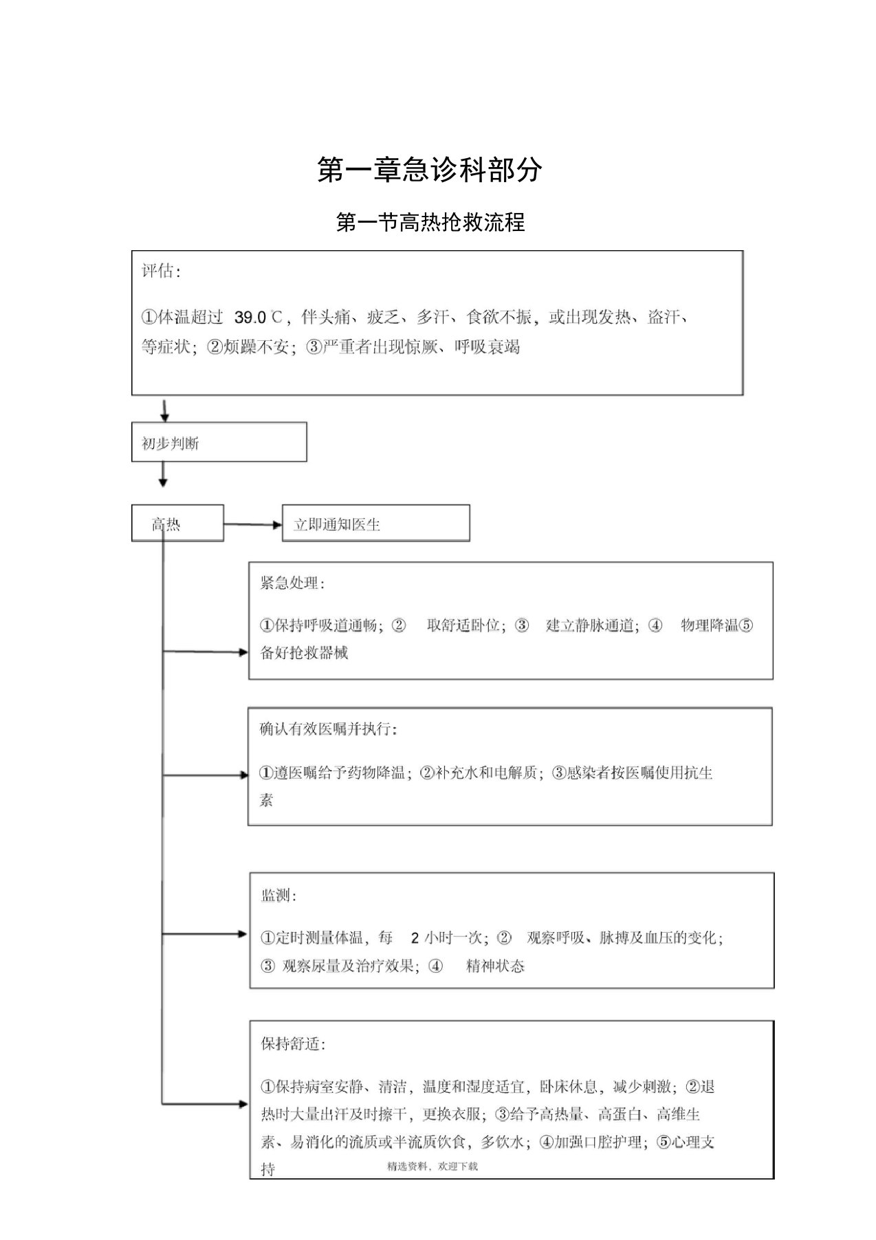 儿科临床常见危重症患者抢救流程