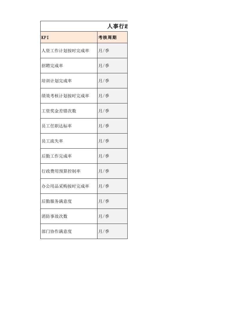 人事行政部关键绩效考核指标