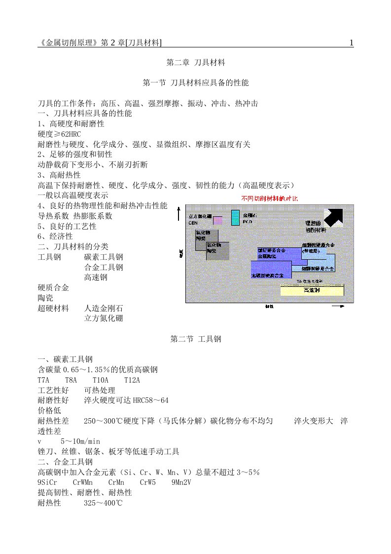 金属切削原理第2章刀具材料