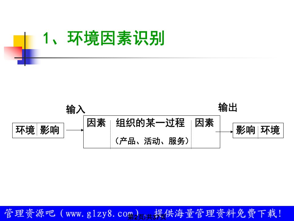 环境管理体系培训环境因素的识别与评价