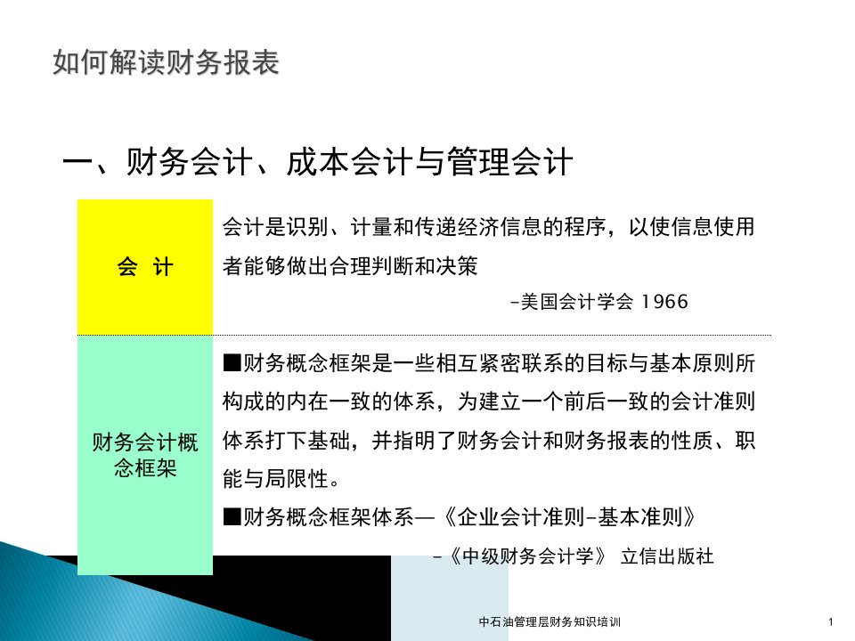 中石油管理层培训_财务报表基础知识邹子霖PPT43页精编版