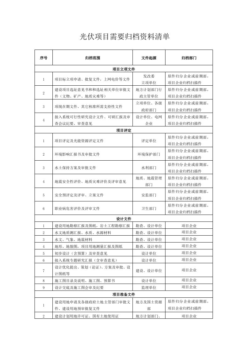 光伏工程各单位归档资料样稿