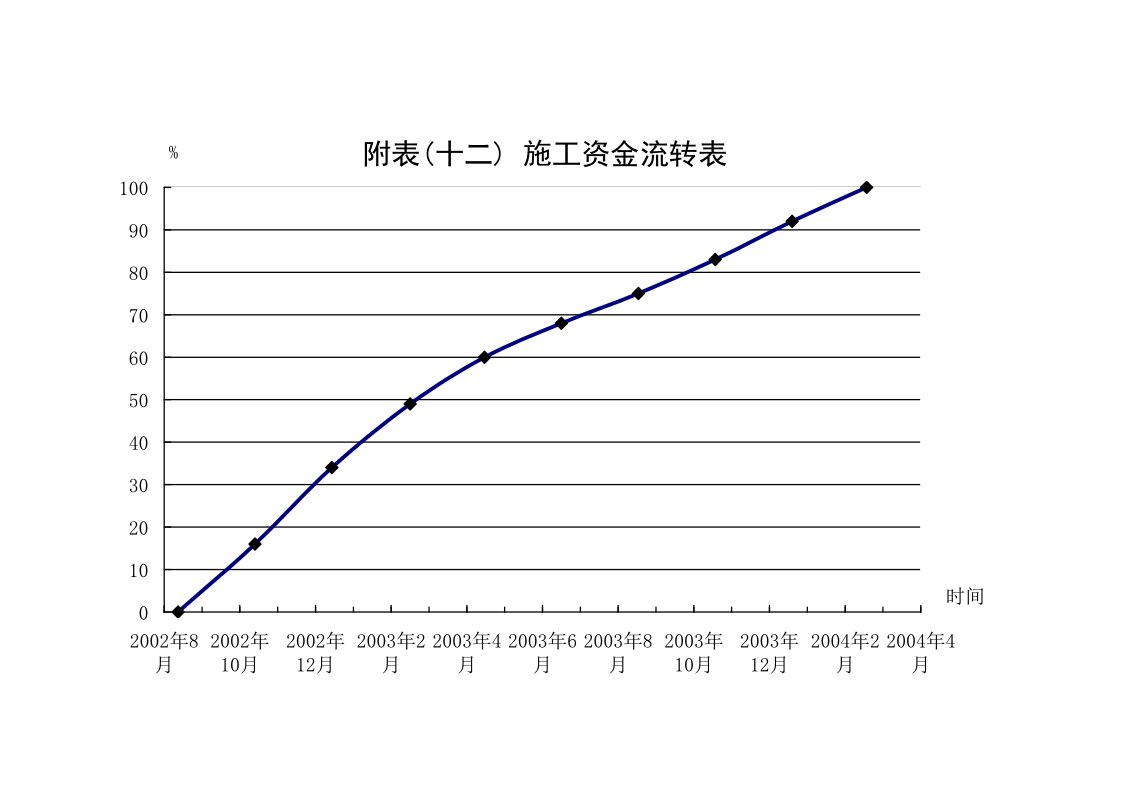 建筑资料-资金流转表