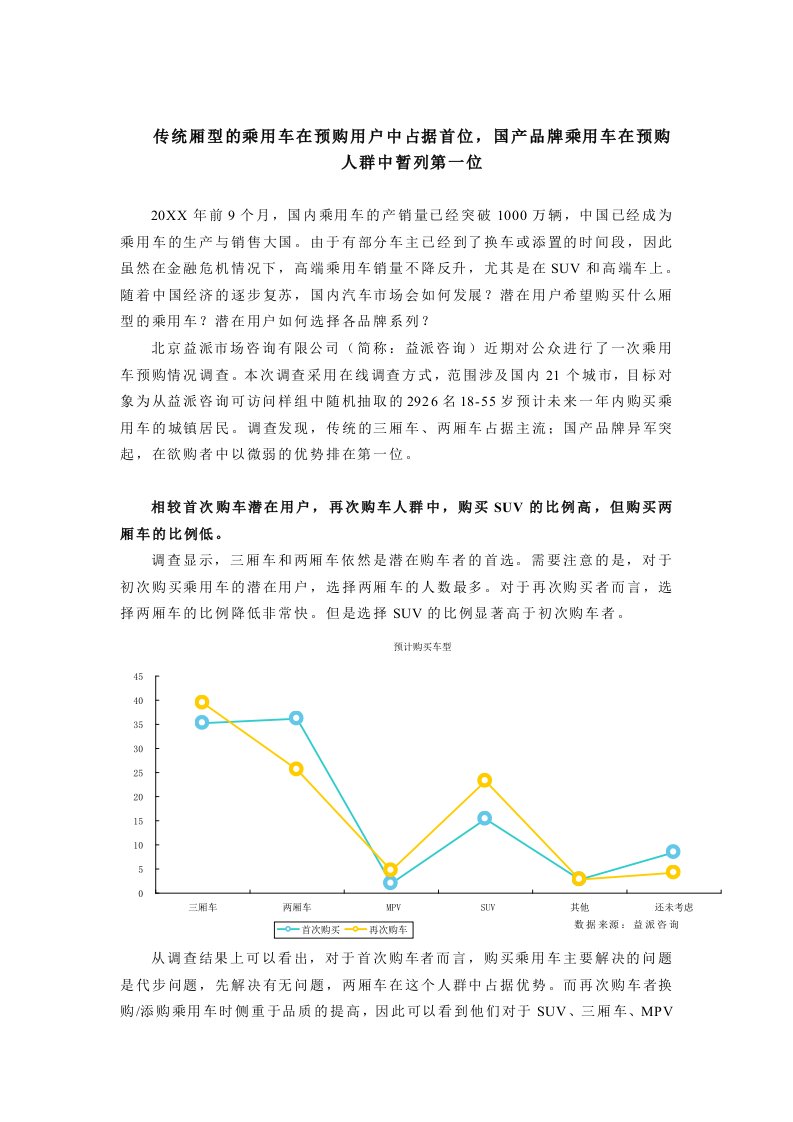 汽车行业-传统厢型的乘用车在预购用户中占据首位